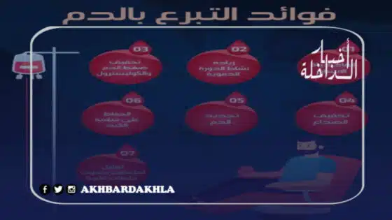 فوائد التبرع بالدم