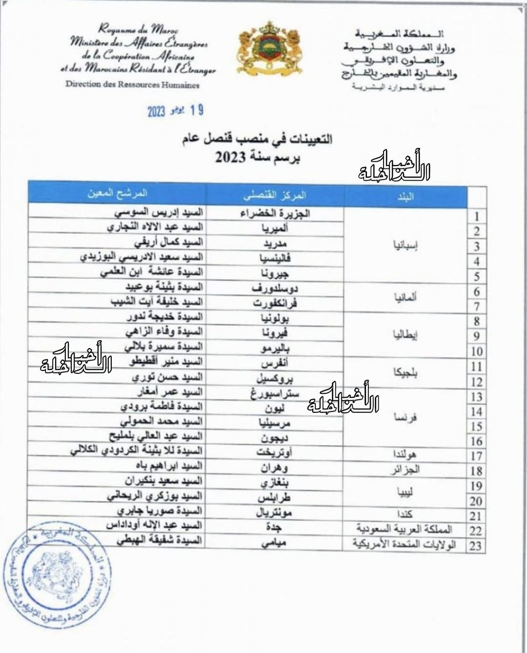 تعيين 23 قنصلا عاما جديدا في عدة بلدان ضمن الحركة الانتقالية لسنة 2023