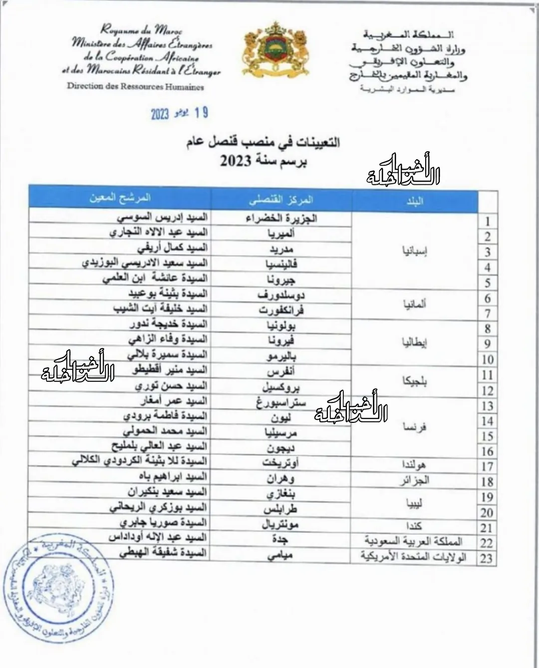 تعيين 23 قنصلا عاما جديدا في عدة بلدان ضمن الحركة الانتقالية لسنة 2023